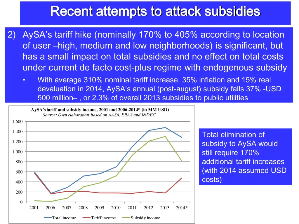 recent attempts to attack subsidies recent 1