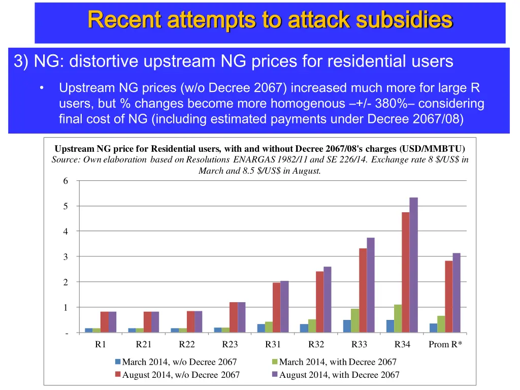 recent attempts to attack subsidies recent 3