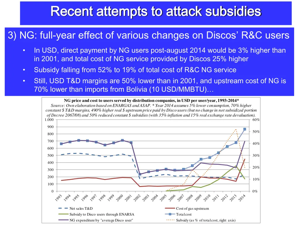 recent attempts to attack subsidies recent 4
