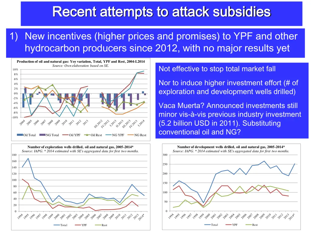 recent attempts to attack subsidies recent