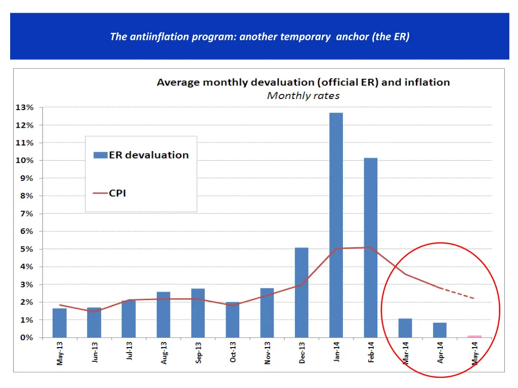 the antiinflation program another temporary