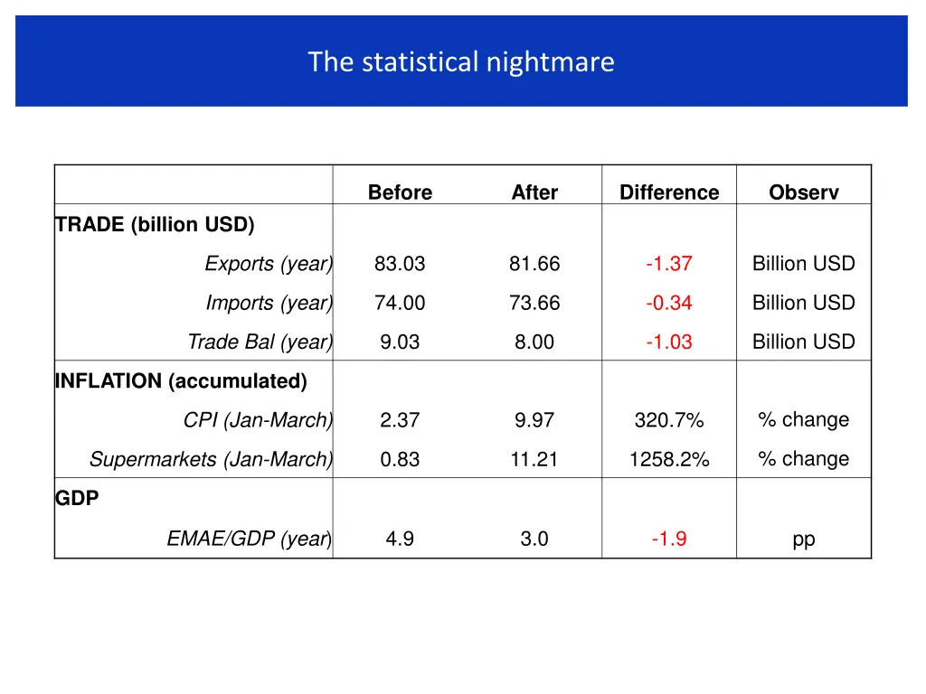 the statistical nightmare