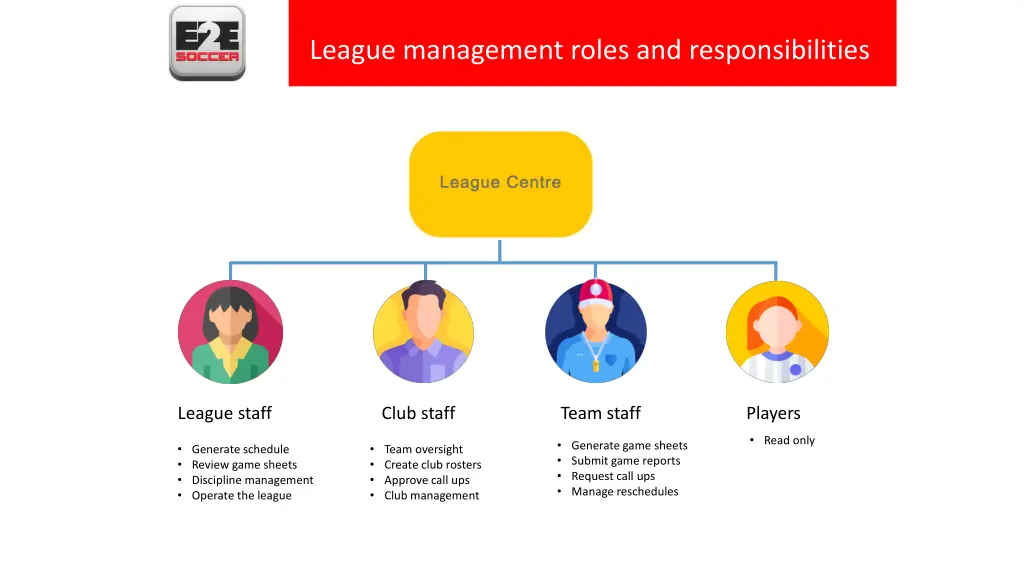 league management roles and responsibilities