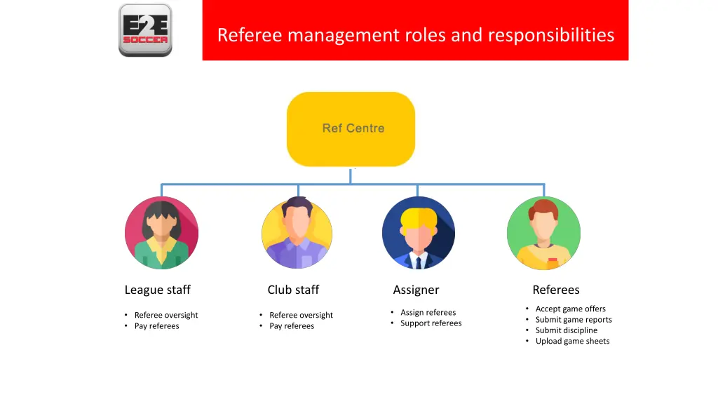 referee management roles and responsibilities