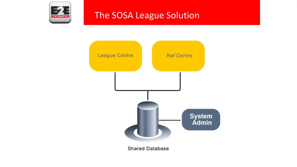 the sosa league solution