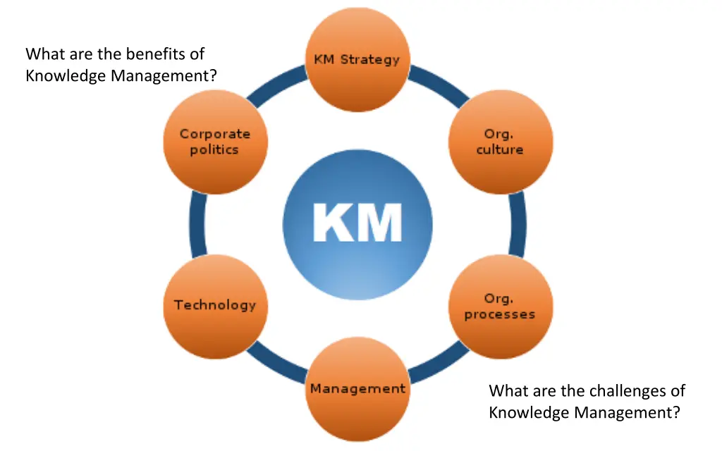 what are the benefits of knowledge management