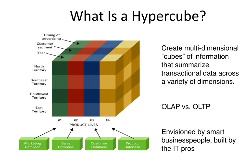 what is a hypercube