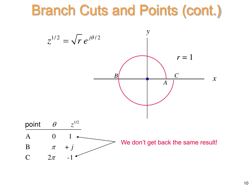 branch cuts and points cont 2