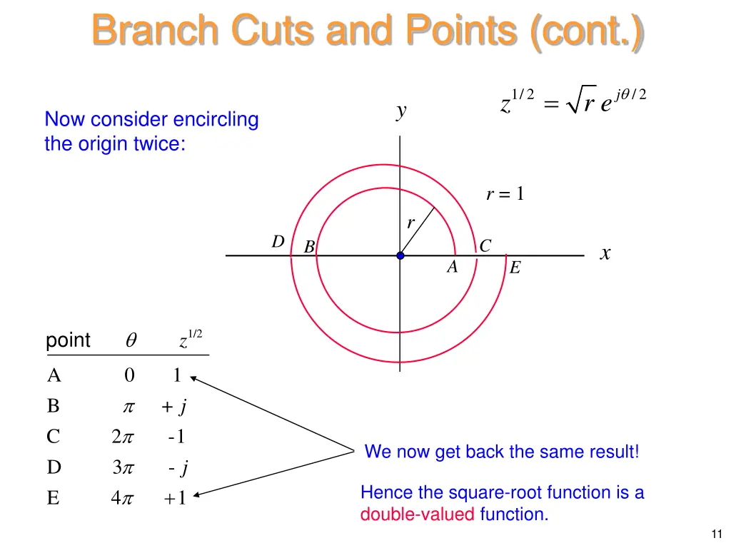 branch cuts and points cont 3