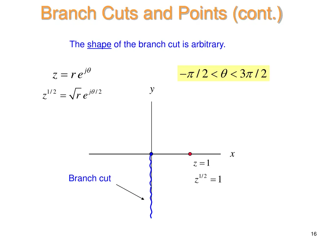 branch cuts and points cont 8