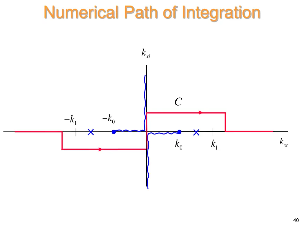 numerical path of integration