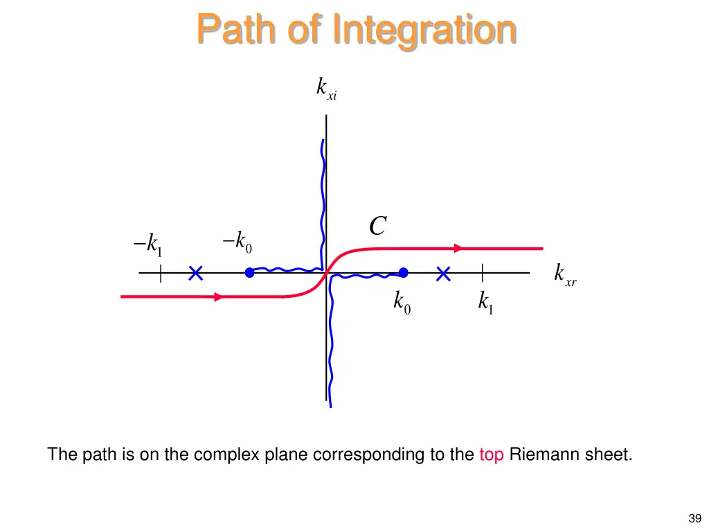 path of integration