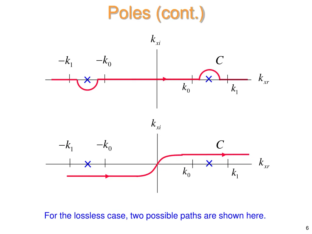 poles cont 1