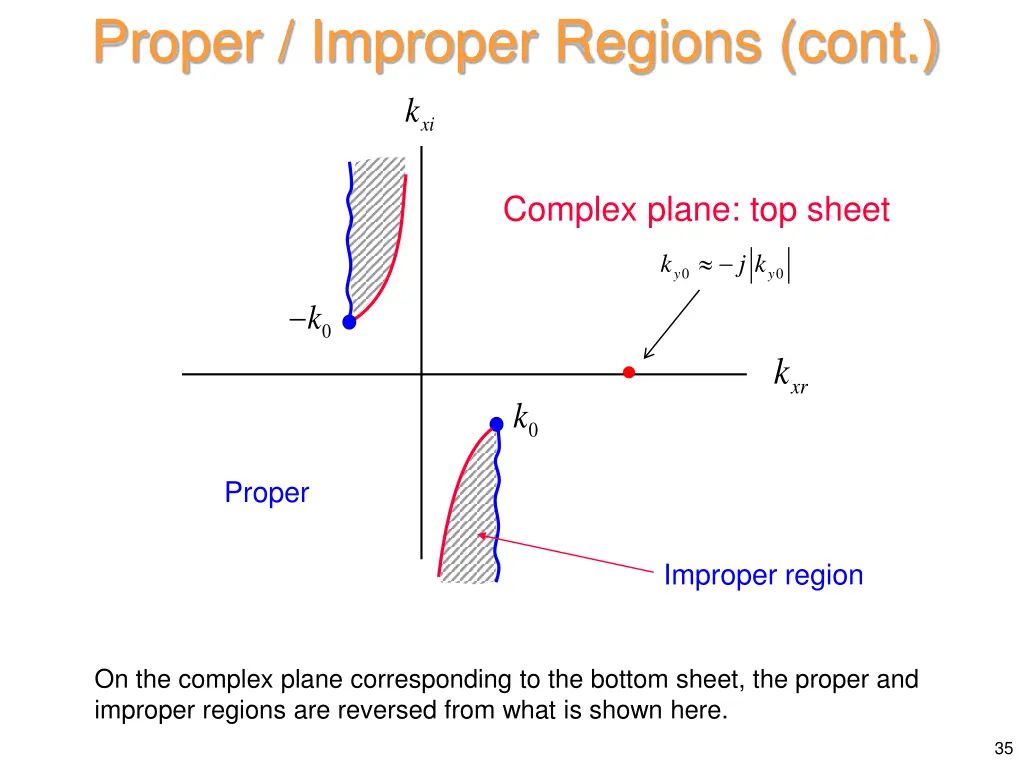 proper improper regions cont 2