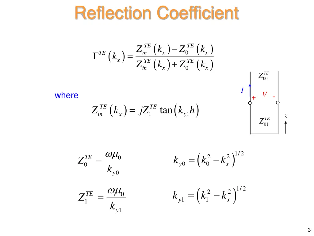 reflection coefficient