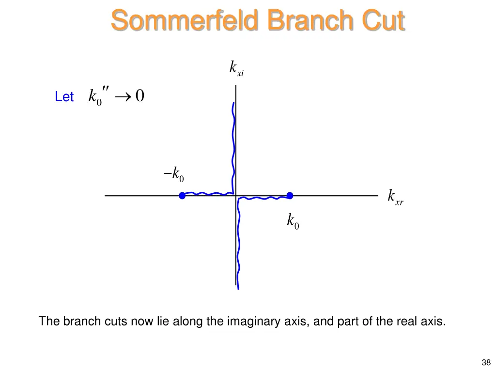 sommerfeld branch cut