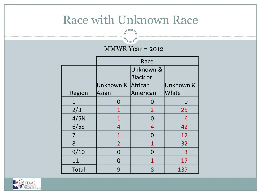 race with unknown race