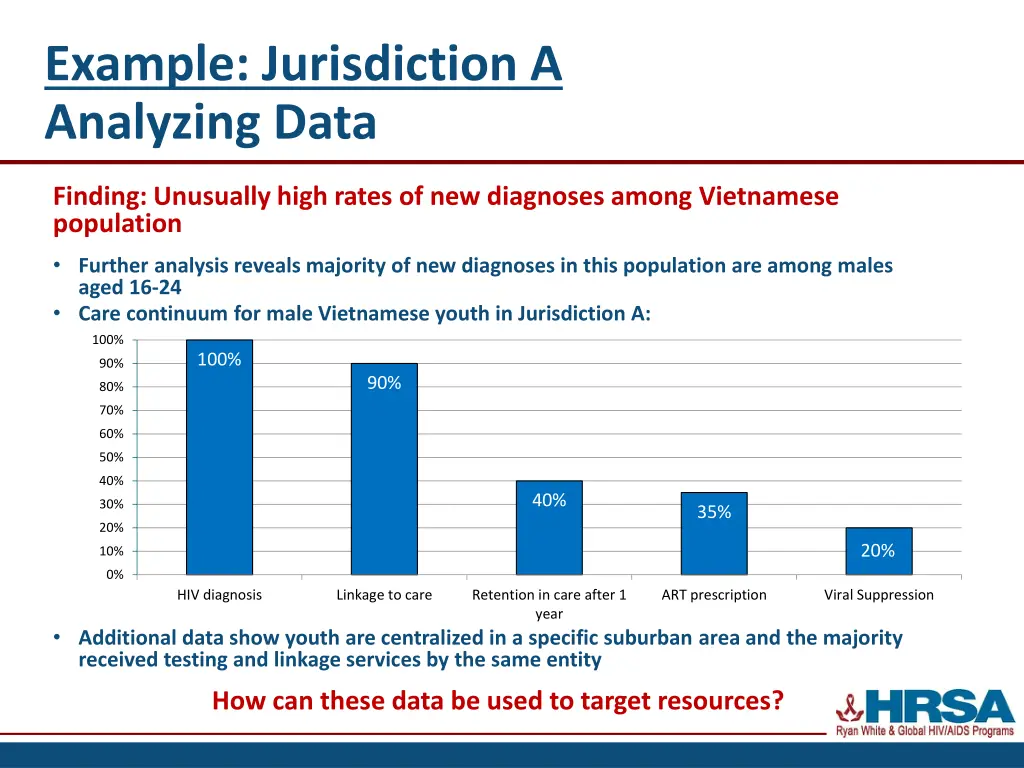 example jurisdiction a analyzing data