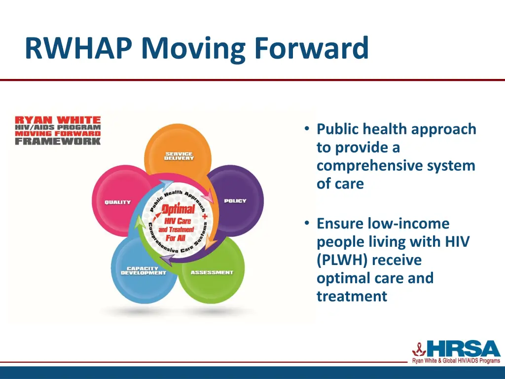 rwhap moving forward