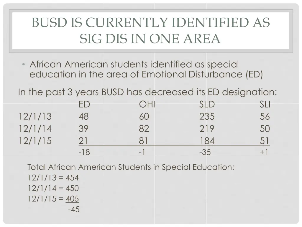 busd is currently identified