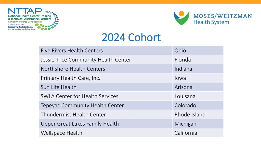2024 cohort 2024 cohort