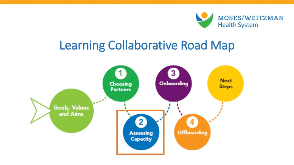 learning collaborative road map learning