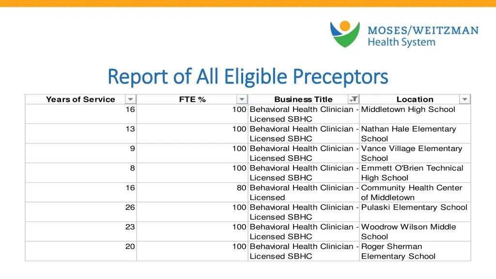 report of all eligible preceptors report
