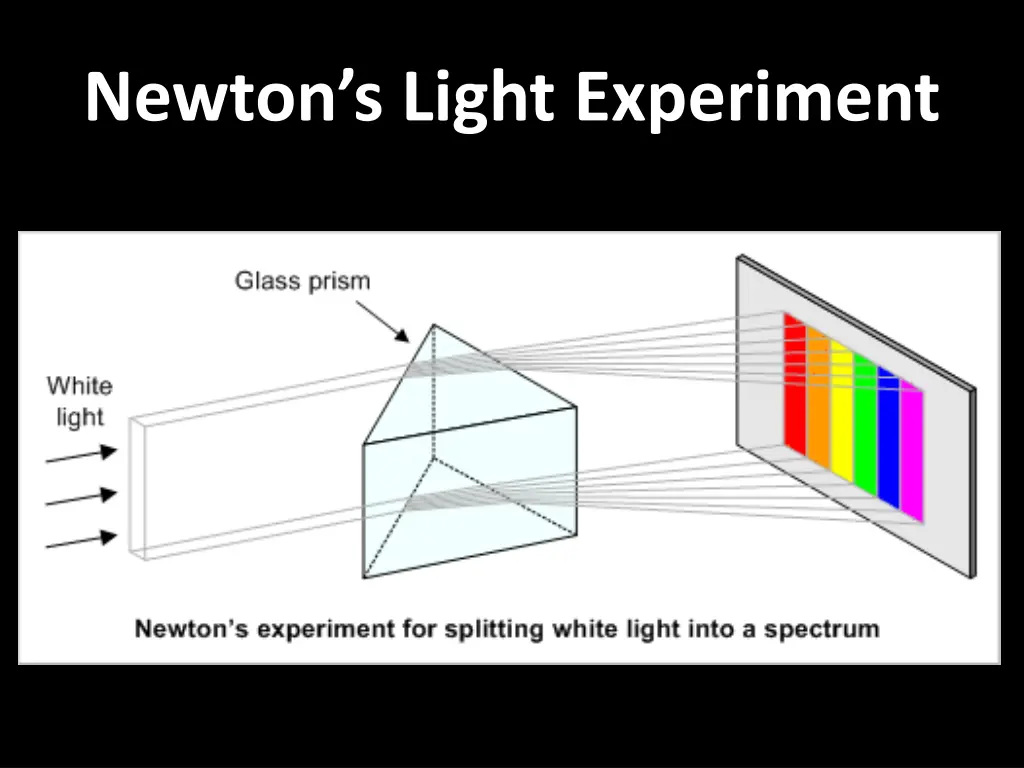 newton s light experiment