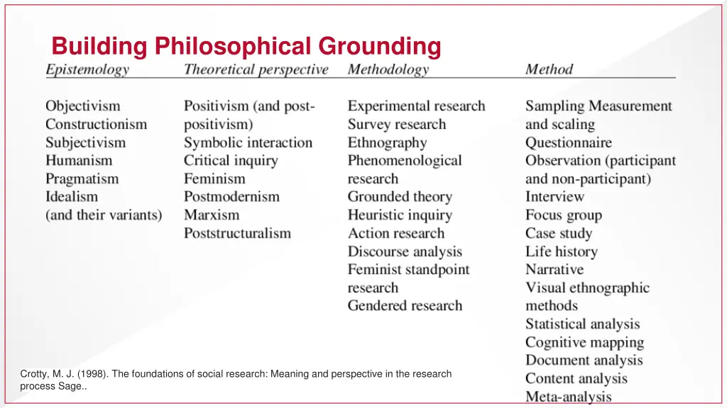 building philosophical grounding