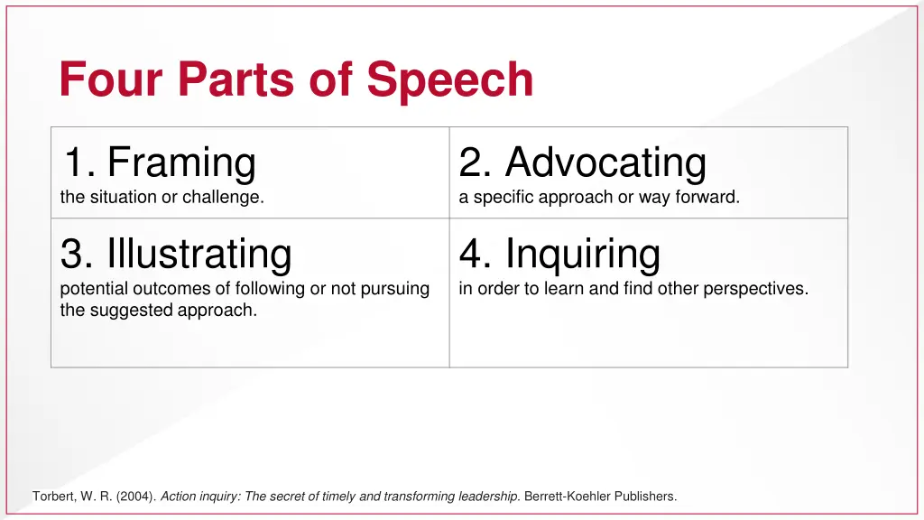 four parts of speech