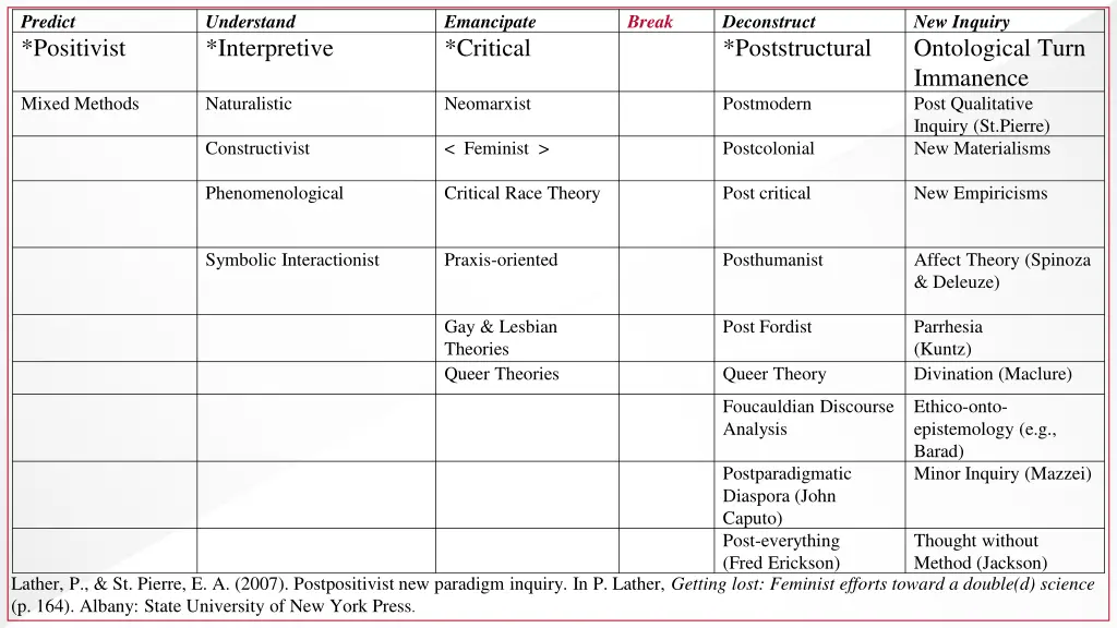 predict positivist