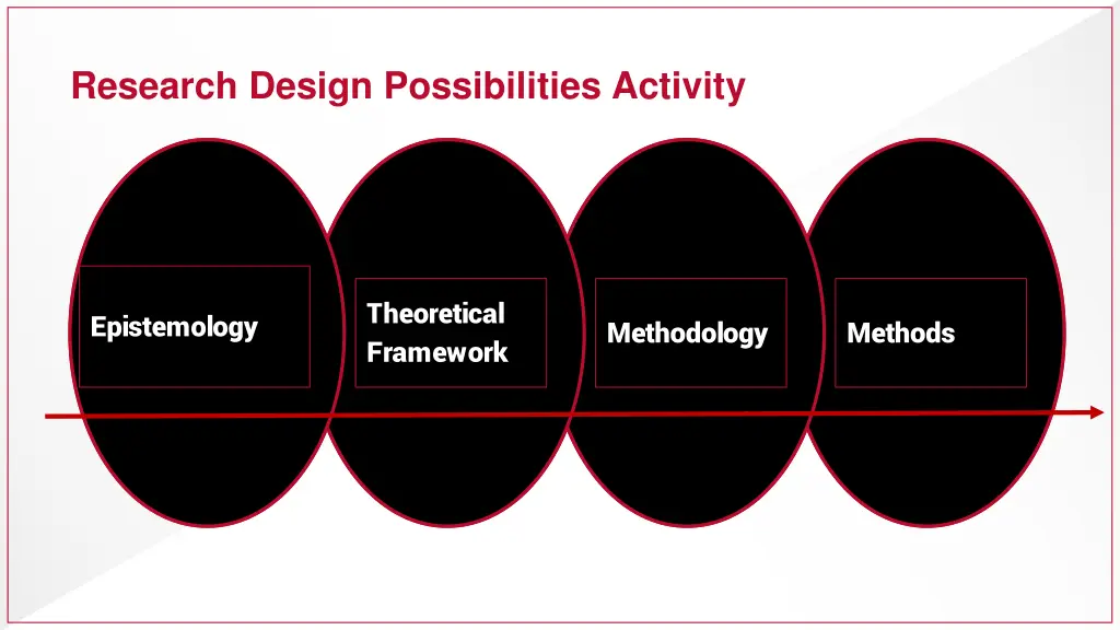 research design possibilities activity