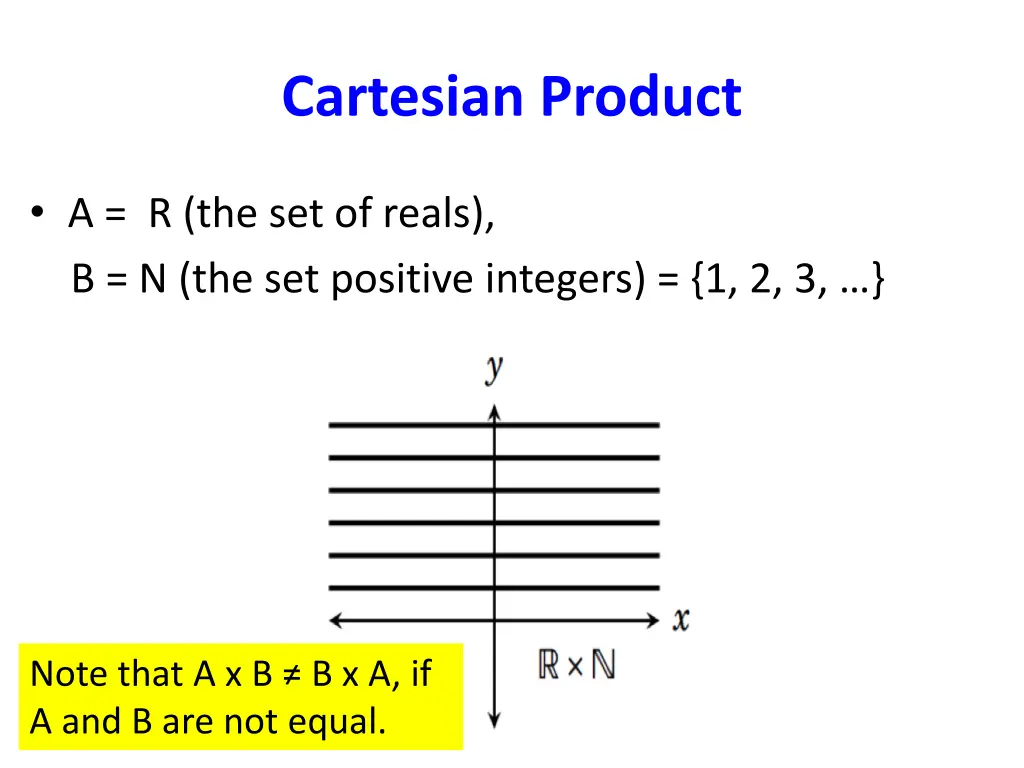 cartesian product 3