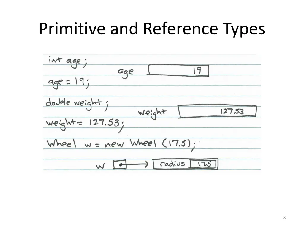 primitive and reference types