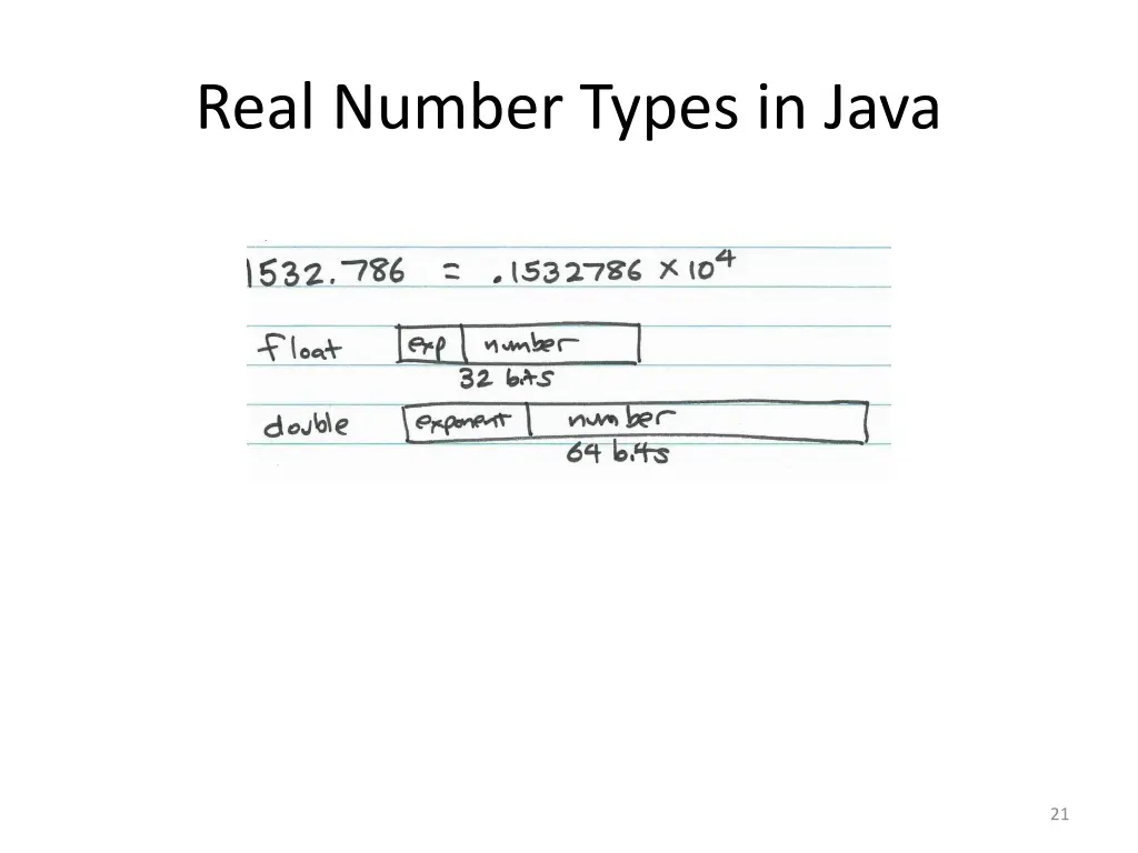 real number types in java 1