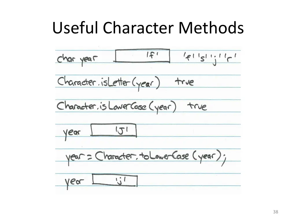useful character methods 1