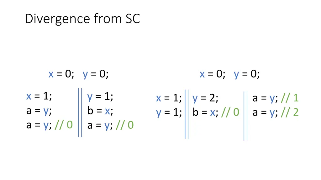 divergence from sc