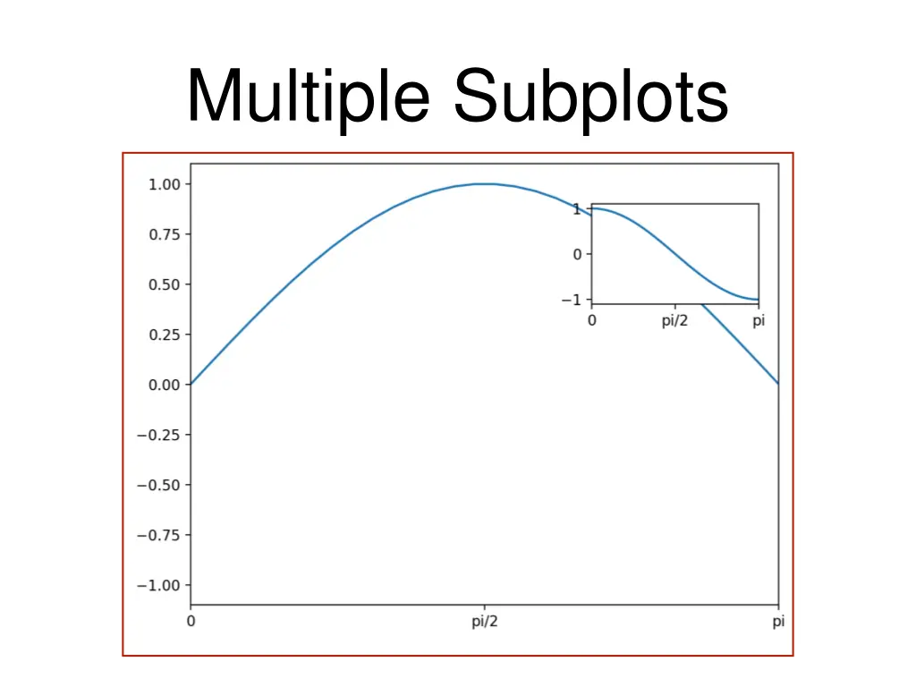 multiple subplots 4