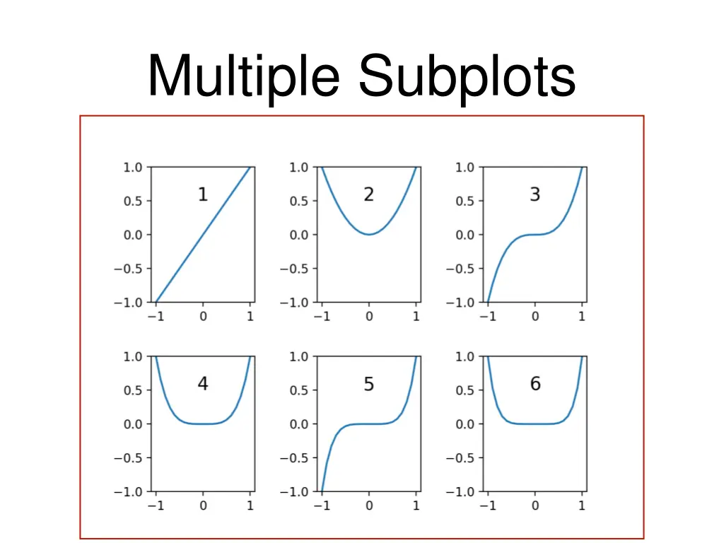 multiple subplots 6