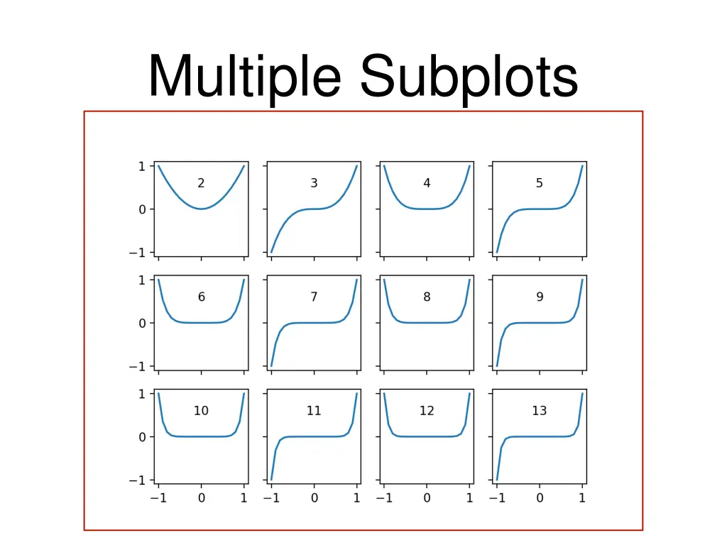 multiple subplots 9