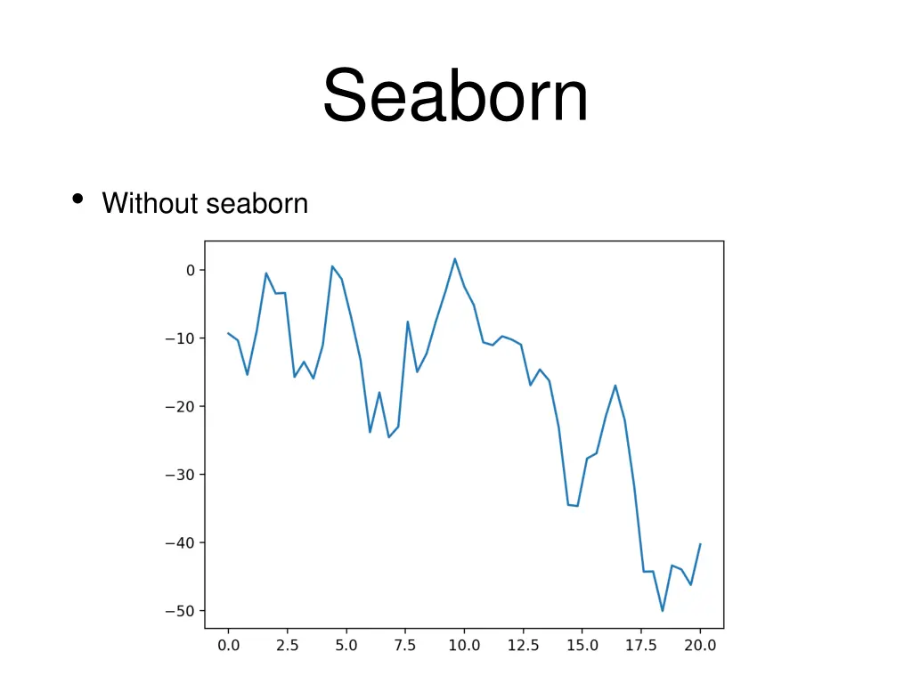 seaborn 1