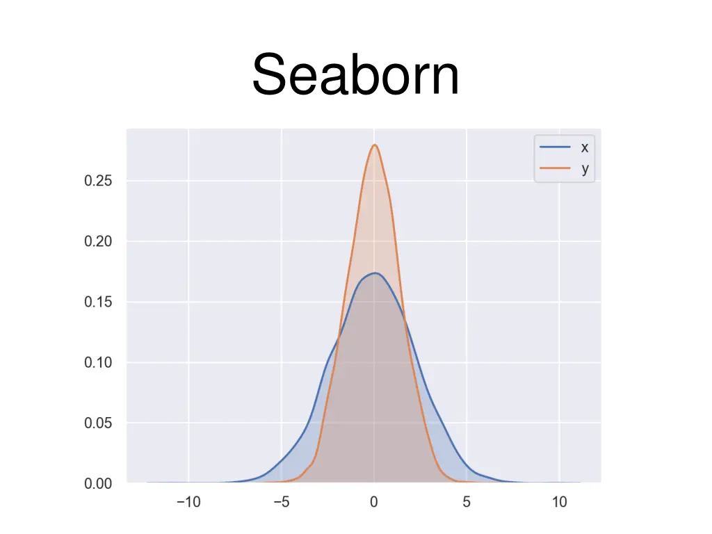 seaborn 10