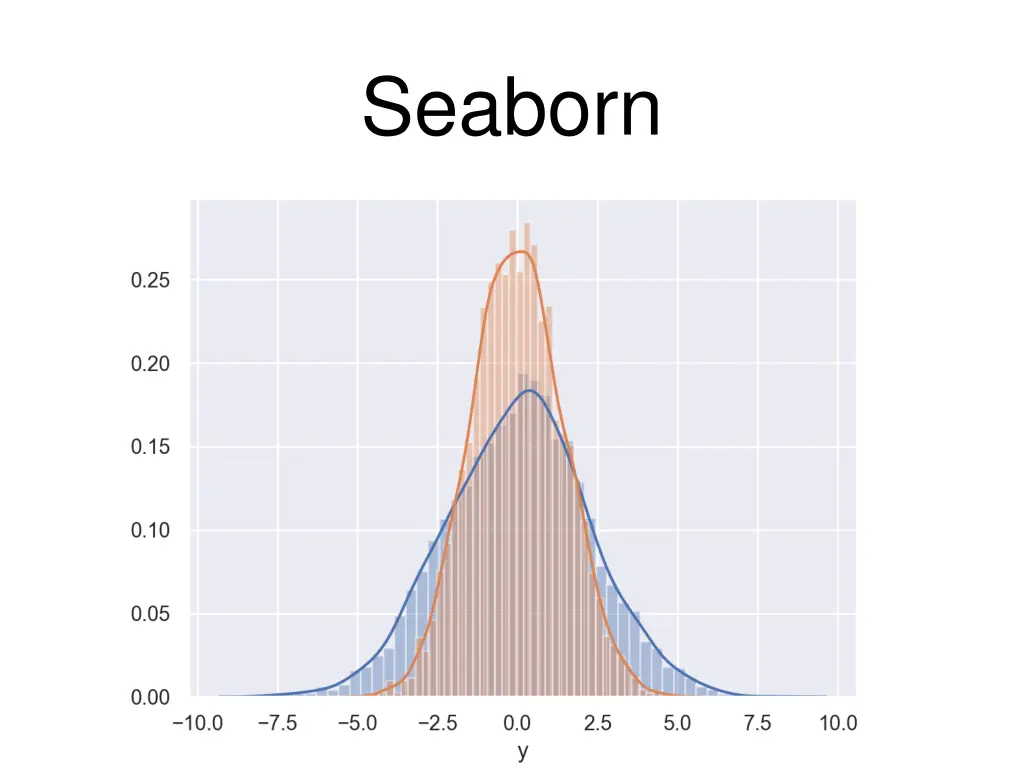 seaborn 12