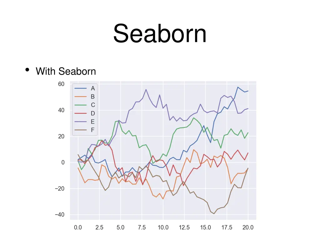 seaborn 5