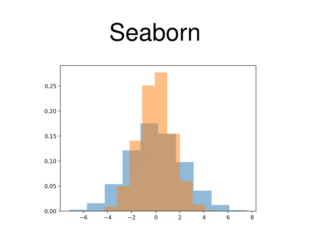 seaborn 8