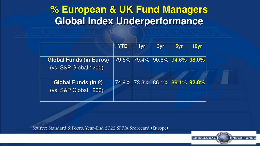 european uk fund managers global index