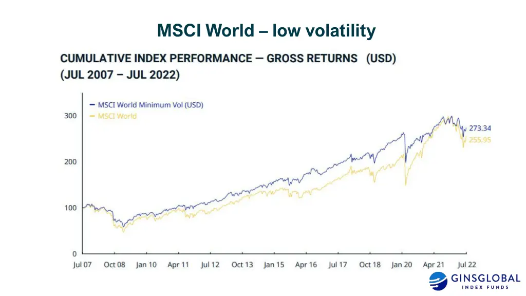 msci world low volatility