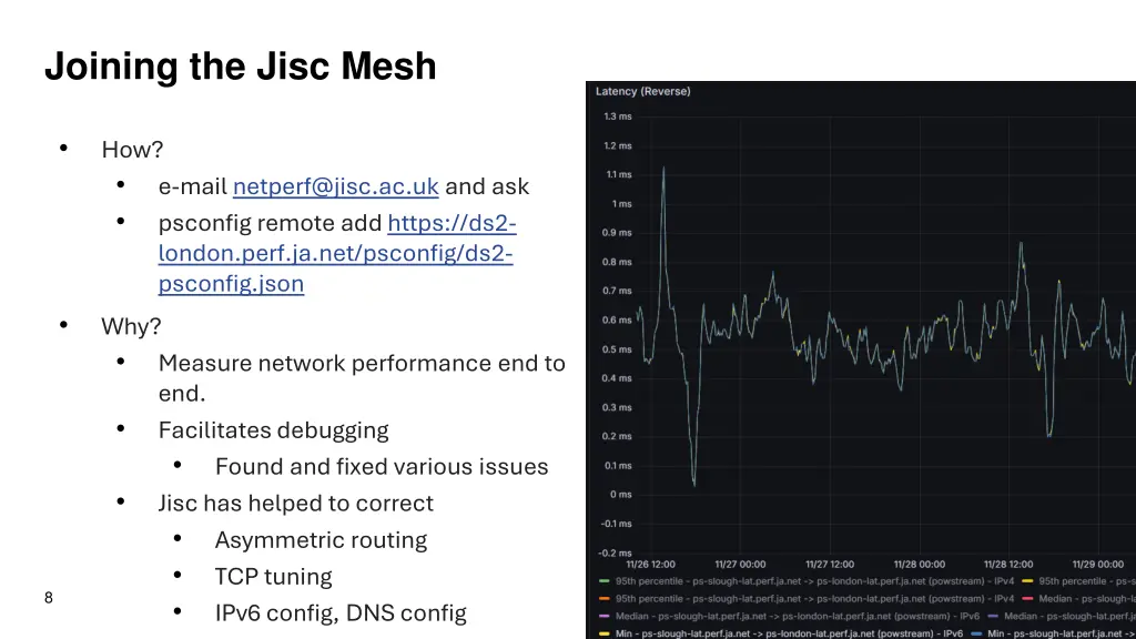 joining the jisc mesh