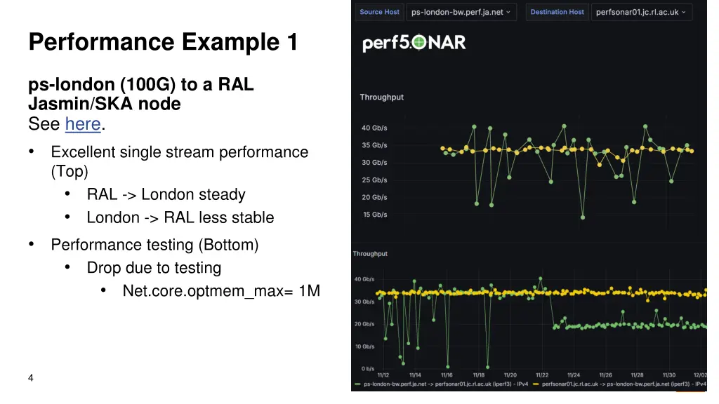 performance example 1