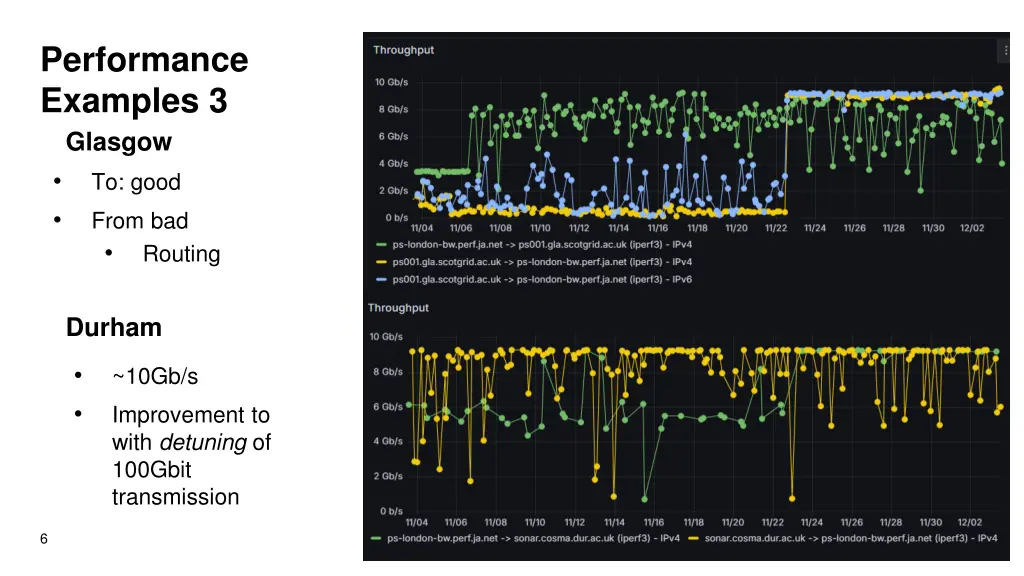 performance examples 3 glasgow to good from